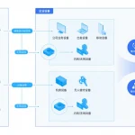 向日葵远程控制：全面解析与优势（2026/03/19）