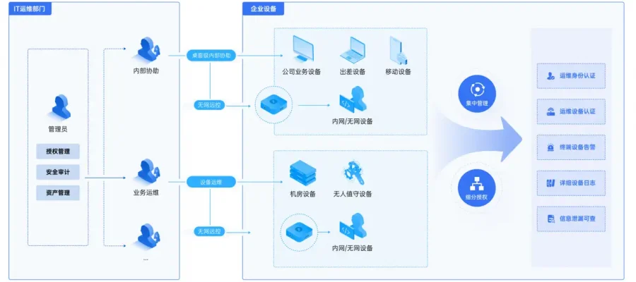 向日葵远程控制：全面解析与优势（2026/03/19）