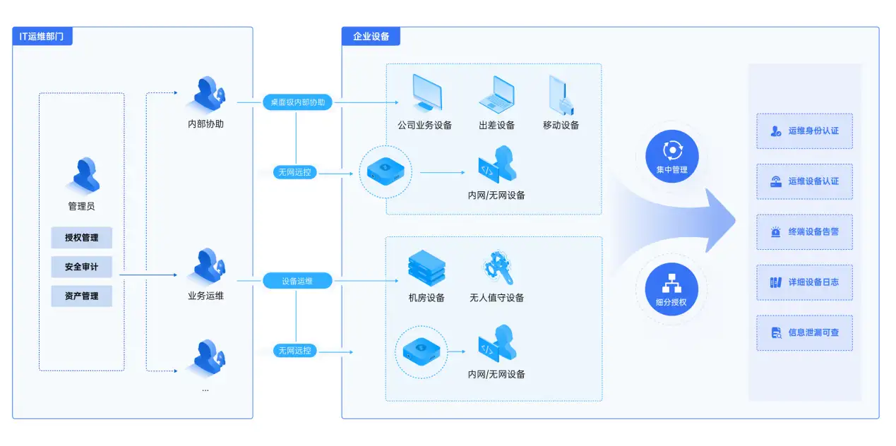 向日葵远程控制 什么是向日葵远程控制？ 配图